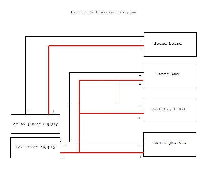 proton pack tutorial